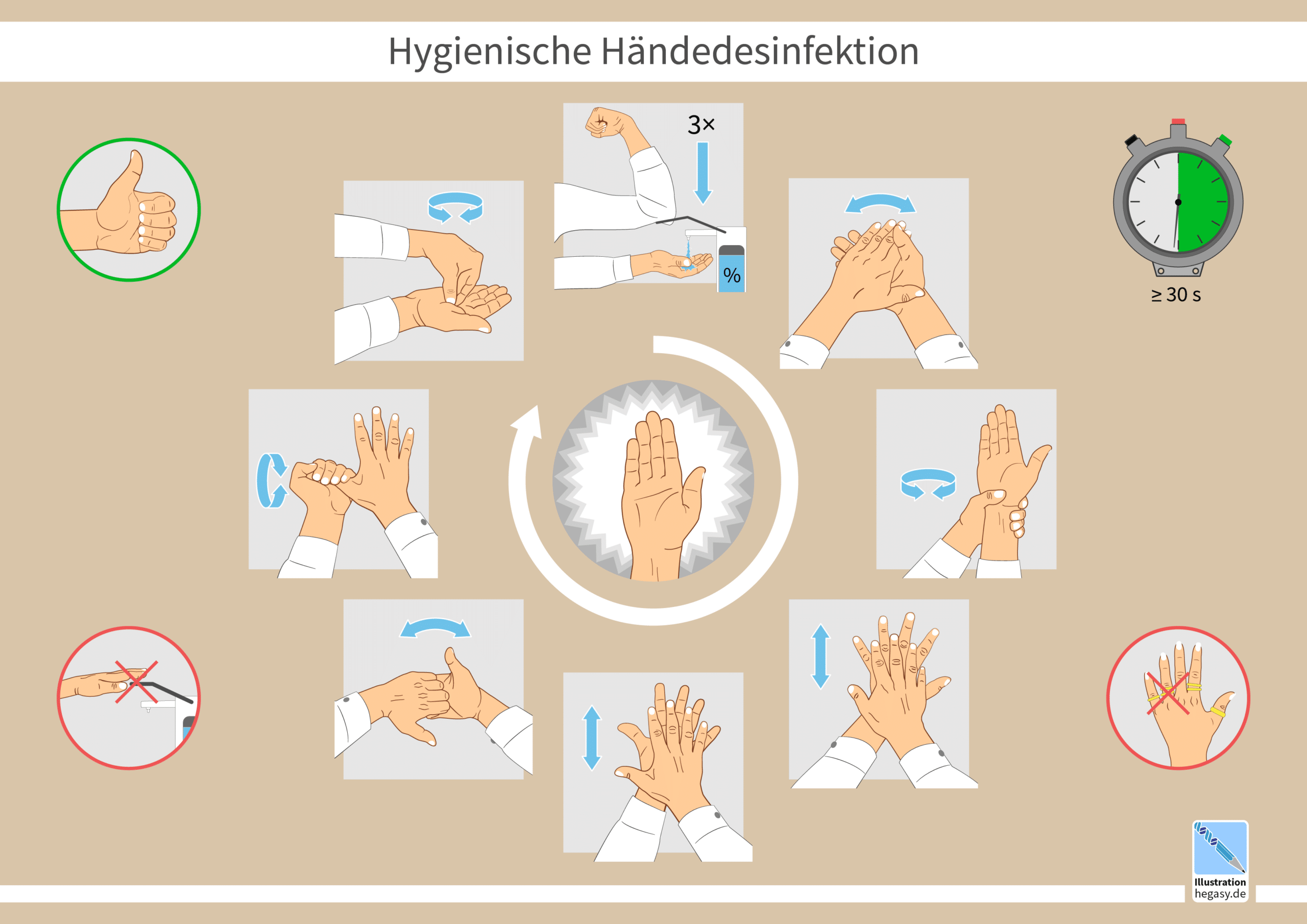 hygiene