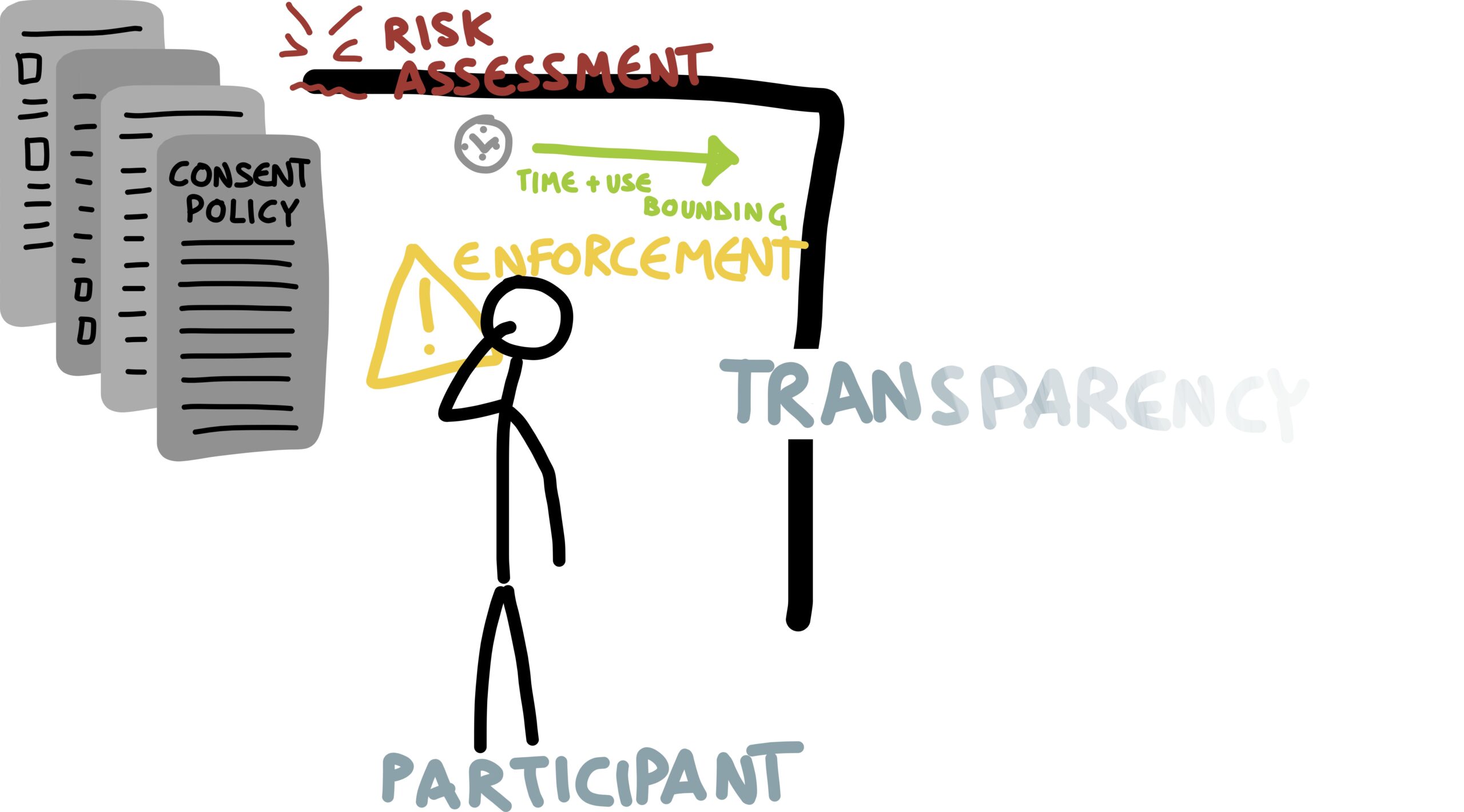 consent